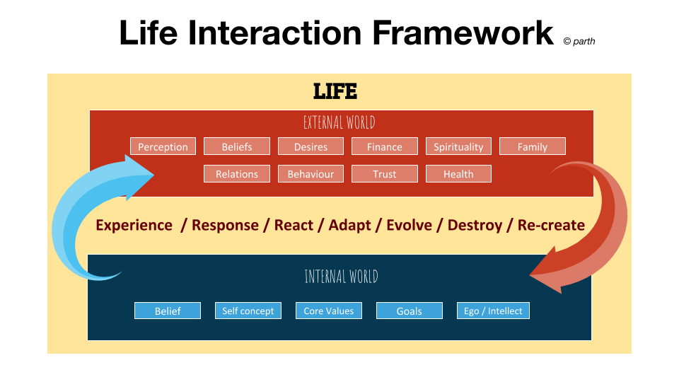 life coach parth sharma